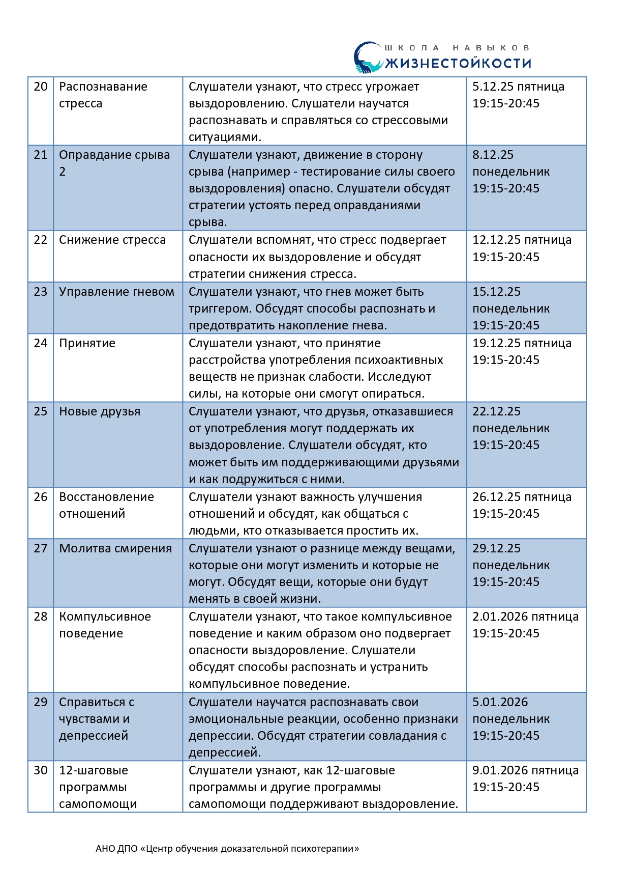 Навыки профилактики срыва